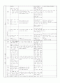 제 7차 국어과 교육과정에서 국어지식과 문법 영역 분석 4페이지