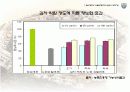 김치의 제품, 시장성, 연구동향 9페이지