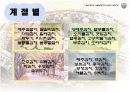 김치의 제품, 시장성, 연구동향 14페이지