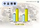 김치의 제품, 시장성, 연구동향 17페이지