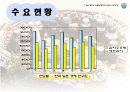 김치의 제품, 시장성, 연구동향 18페이지