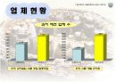 김치의 제품, 시장성, 연구동향 19페이지
