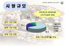 김치의 제품, 시장성, 연구동향 20페이지