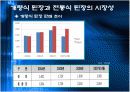된장의 연구동향, 시장성,제품 11페이지