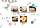 두부의 종류 및 제조 , 시장성 5페이지
