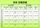 냉면,당면,쫄면 등의 상춤 종류및 판매 23페이지