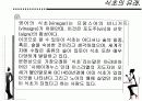 우리나라 식초의 종류와 시장성 4페이지