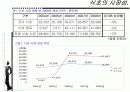 우리나라 식초의 종류와 시장성 11페이지
