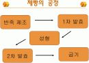 제빵산업의 공장규모, 생산량 종류 12페이지