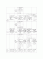 중대형 민간임대주택의 문제점과 개선방안 5페이지