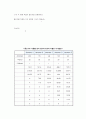 진동결과보고서 7페이지