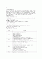 지적장애(mental retardation)에 대한 이해 8페이지