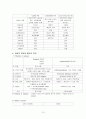 사회복지정책: 복지국가의 위기 및 대응 10페이지