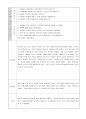 미술치료 현장 실습  7페이지