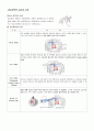 중심정맥관 1페이지