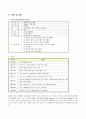 [e비즈니스]인터넷포털의 경쟁상황 분석 및 ‘다음(Daum)커뮤니케이션’ 경쟁전략 분석 7페이지