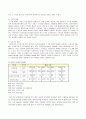 [e비즈니스]인터넷포털의 경쟁상황 분석 및 ‘다음(Daum)커뮤니케이션’ 경쟁전략 분석 14페이지
