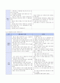 [e비즈니스]인터넷포털의 경쟁상황 분석 및 ‘다음(Daum)커뮤니케이션’ 경쟁전략 분석 29페이지