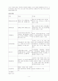 신생아  case study  고빌리루빈혈증 (황달) 4페이지