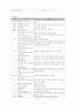 신생아  case study  고빌리루빈혈증 (황달) 6페이지