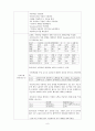 신생아  case study  고빌리루빈혈증 (황달) 8페이지