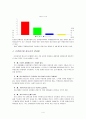 다문화가정 청소년의 문제점과 대책방안 4페이지