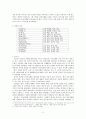 단군신화 속 웅녀의 서사를 통한 민족의 가치관 재조명 2페이지