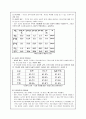`학습성취 격차와 학습의 사회적 환경` 5페이지