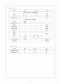 대장암, 역류성 식도염, 협심증(PTCA)을 가진 대상자 case study 8페이지