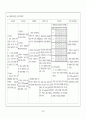대장암, 역류성 식도염, 협심증(PTCA)을 가진 대상자 case study 28페이지