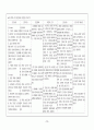대장암, 역류성 식도염, 협심증(PTCA)을 가진 대상자 case study 30페이지