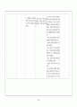 대장암, 역류성 식도염, 협심증(PTCA)을 가진 대상자 case study 31페이지
