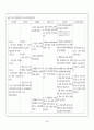 대장암, 역류성 식도염, 협심증(PTCA)을 가진 대상자 case study 32페이지