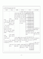 대장암, 역류성 식도염, 협심증(PTCA)을 가진 대상자 case study 33페이지
