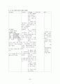 간경화(LC), 간암(LCC) case study 23페이지