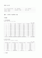 길이와 곡률반경 측정 1페이지