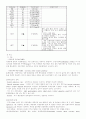 Atherosclerotic cardiovascular disease 죽상경화증 case study 7페이지