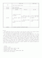 Atherosclerotic cardiovascular disease 죽상경화증 case study 10페이지