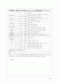 간세포암 case study 15페이지