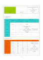 Liver cell carcinoma 간세포암 case study 3페이지