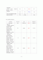 cerebral hemorrhage 뇌출혈 case study 7페이지