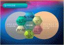 비만의 예방과 관리 ppt 교육 10페이지