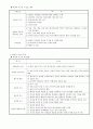 간호 이론들 6페이지