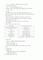 관리실습 인공신장실 10페이지