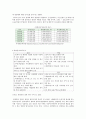 광양항의 미래 7페이지
