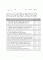 대학 4학년의 성별과 출생서열에 따른 취업스트레스 차이 (연구계획서) 6페이지