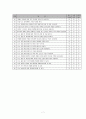 대학 4학년의 성별과 출생서열에 따른 취업스트레스 차이 (연구계획서) 7페이지