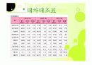 [투자론] 케이씨텍 기업분석 ppt 8페이지