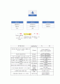 에코플라스틱 기업분석  9페이지