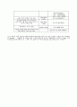 에코플라스틱 기업분석  10페이지